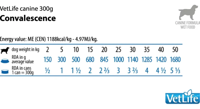Vet Life Dog Convalescence Lata 300gr