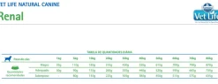 Vet Life Dog Mini Renal 2kg